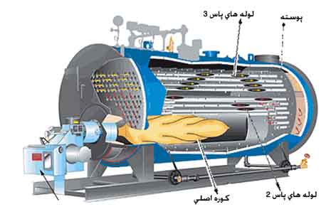 پاورپوینت با عنوان بویلر تولید بخار در 18 اسلاید